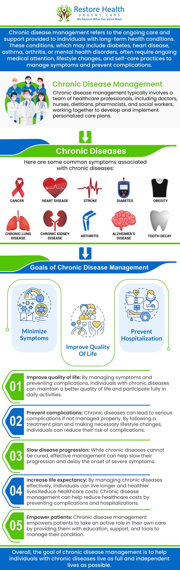 Common questions asked by patients: What is chronic disease prevention? How effective is preventative care? What is considered as preventive care? How you can prevent chronic diseases? For more information, contact us today or visit us online to book an appointment. We are conveniently located at 1840 Eldron Blvd SE. Suite 1 Palm Bay, FL 32909. We serve patients from Palm Bay FL, Malabar FL, Mintons Corner FL, West Melbourne, FL, June Park FL, Melbourne Village, FL, and surrounding areas.