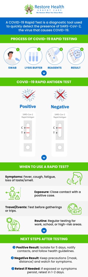Common questions asked by patients. How long are you contagious after you test positive for COVID-19? How soon after exposure to COVID-19 should you test? What should I do if I test positive for COVID-19 but have no symptoms? Am I still contagious after 5 days of COVID-19? For more information, contact us today or visit us online to book an appointment. We are conveniently located at 1840 Eldron Blvd SE. Suite 1 Palm Bay, FL 32909. We serve patients from Palm Bay FL, Melbourne FL, Malabar FL, June Park FL, ​Grant-Valkaria FL, and surrounding areas. Walk-ins Welcome.