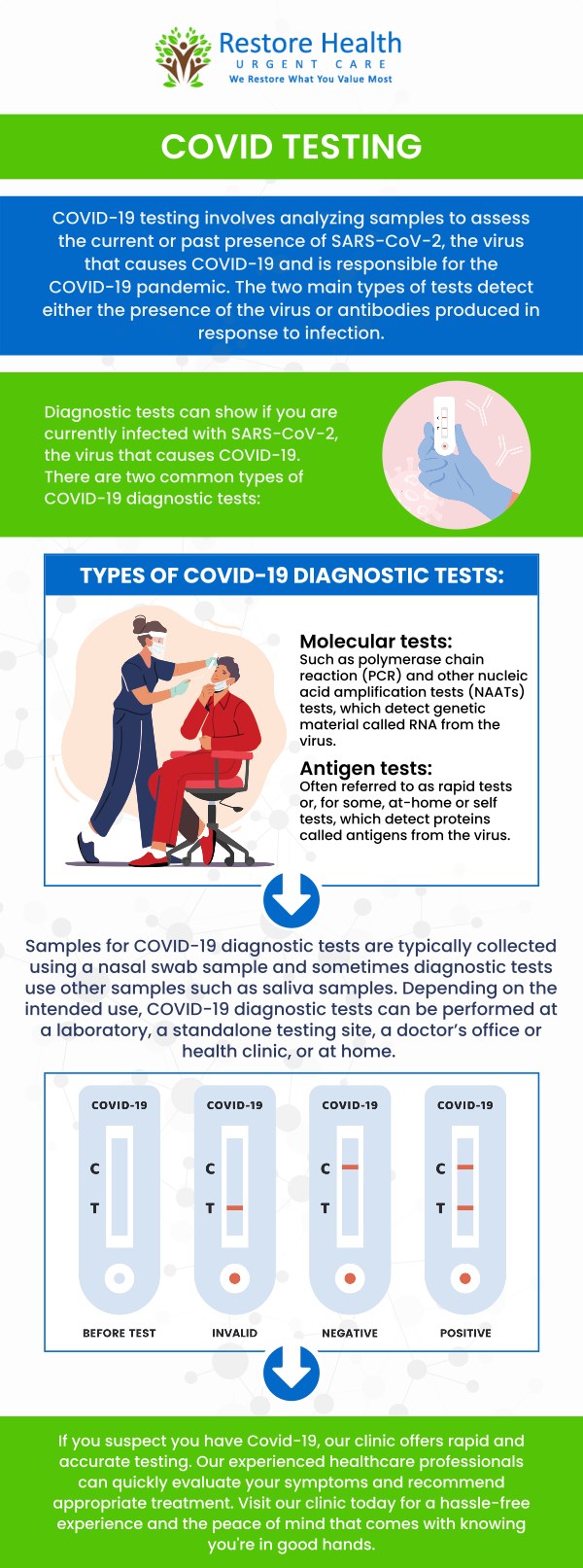 Common questions asked by patients. How long are you contagious after you test positive for COVID-19? How soon after exposure to COVID-19 should you test? What should I do if I test positive for COVID-19 but have no symptoms? Am I still contagious after 5 days of COVID-19? For more information, contact us today or visit us online to book an appointment. We are conveniently located at 1840 Eldron Blvd SE. Suite 1 Palm Bay, FL 32909. We serve patients from Palm Bay FL, Melbourne FL, Malabar FL, June Park FL, ​Grant-Valkaria FL, and surrounding areas. Walk-ins Welcome.