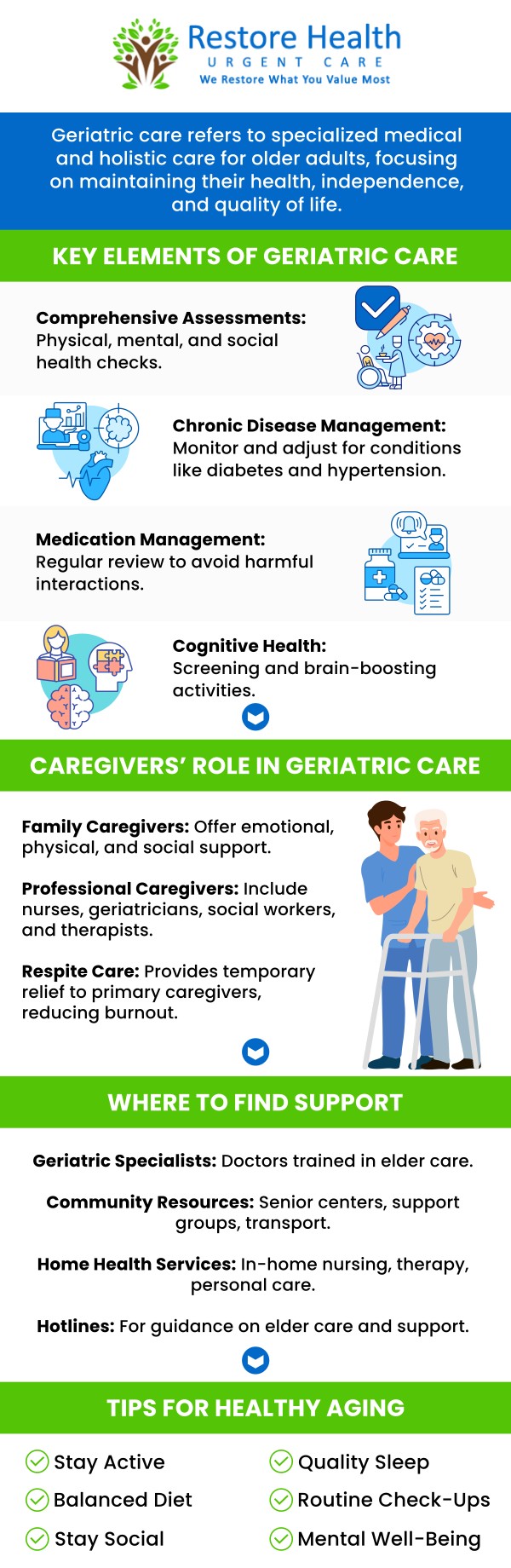 Common questions asked by patients. What is included in a geriatric assessment? When should you see a geriatric doctor? What does a geriatric doctor do? What is the examination of geriatric patients? Visit Restore Health Urgent Care for your geriatric assessment. For more information, contact us today or visit us online to book an appointment. We are conveniently located at 1840 Eldron Blvd SE. Suite 1 Palm Bay, FL 32909. We serve patients from Palm Bay FL, Melbourne FL, Malabar FL, June Park FL, ​Grant-Valkaria FL, and surrounding areas. Walk-ins Welcome.