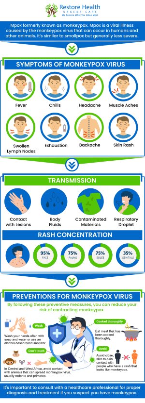 Common questions asked by the patients: What is monkeypox? What are the symptoms of monkeypox? What causes monkeypox? How monkeypox spreads? Is there a cure for monkeypox? Call us today or visit us online to book an appointment. We are conveniently located at 1840 Eldron Blvd SE. Suite 1 Palm Bay, FL 32909. We serve patients from Palm Bay FL, Melbourne FL, Malabar FL, June Park FL, ​Grant-Valkaria FL, and surrounding areas. Walk-ins Welcome.