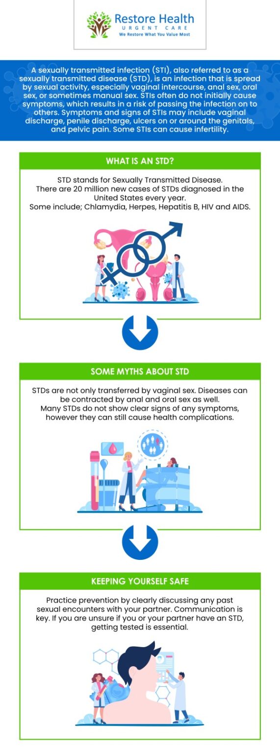 why-get-tested-exploring-types-of-std-tests-and-diseases-fl
