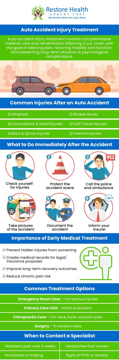 Auto accident injuries can cause pain, stiffness, and long-term health issues. Timely medical attention is essential for effective recovery and rehabilitation. Our experienced medical team provides thorough evaluations and tailored care to address your pain and restore your health after an auto accident. For more information, contact us today or make an appointment online. We are conveniently located at 1840 Eldron Blvd SE, Suite 1, Palm Bay, FL 32909. Auto accident injuries can cause pain, stiffness, and long-term health issues. Timely medical attention is essential for effective recovery and rehabilitation. Our experienced medical team provides thorough evaluations and tailored care to address your pain and restore your health after an auto accident. For more information, contact us today or make an appointment online. We are conveniently located at 1840 Eldron Blvd SE, Suite 1, Palm Bay, FL 32909.