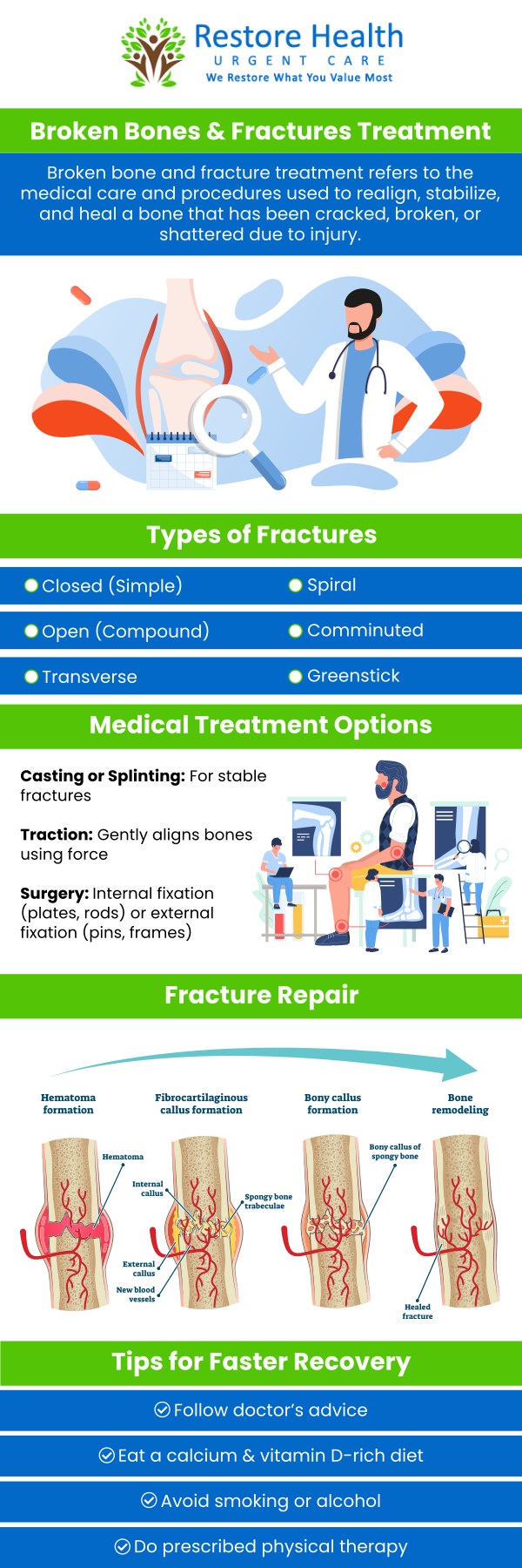 Urgent care centers provide quick and efficient treatment for bone fractures. Whether it's a simple fracture or more complex, timely care can reduce complications and improve healing. Visit Restore Health Urgent Care clinic for a prompt diagnosis and a treatment plan tailored to your needs. For more information contact us or schedule an appointment online. We are conveniently located at 1840 Eldron Blvd SE. Suite 1 Palm Bay, FL 32909. Urgent care centers provide quick and efficient treatment for bone fractures. Whether it's a simple fracture or more complex, timely care can reduce complications and improve healing. Visit Restore Health Urgent Care clinic for a prompt diagnosis and a treatment plan tailored to your needs. For more information contact us or schedule an appointment online. We are conveniently located at 1840 Eldron Blvd SE. Suite 1 Palm Bay, FL 32909.