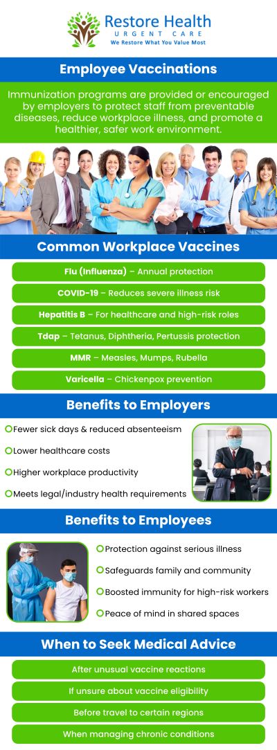 Employee vaccinations help maintain a healthy workforce and reduce illness-related absenteeism. Offering vaccines in the workplace promotes a safer environment for both employees and customers. Ensure your team stays protected with convenient, on-site vaccination services. At Restore Health Care, our experienced medical staff offers employee vaccinations. For more information, contact us today or visit us online to book an appointment. We are conveniently located at 1840 Eldron Blvd SE. Suite 1 Palm Bay, FL 32909.