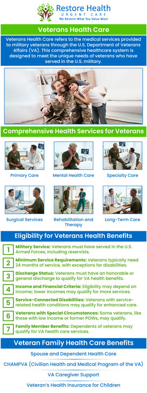 At Restore Health, we are grateful to the people who served our country, and we are proud to be named a VA Authorized urgent care. For more information, contact us today or visit us online to book an appointment. We are conveniently located at 1840 Eldron Blvd SE. Suite 1 Palm Bay, FL 32909. At Restore Health, we are grateful to the people who served our country, and we are proud to be named a VA Authorized urgent care. For more information, contact us today or visit us online to book an appointment. We are conveniently located at 1840 Eldron Blvd SE. Suite 1 Palm Bay, FL 32909.