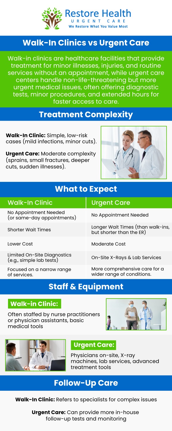 When comparing walk-in clinics and urgent care without insurance, Restore Health Urgent Care offers a broader range of services, ensuring affordable, high-quality care for both minor and complex medical needs. Our healthcare providers prioritize your well-being at a cost-effective price. For more information, contact us or schedule an appointment online. We are conveniently located at 1840 Eldron Blvd. SE. Suite 1 Palm Bay, FL 32909. When comparing walk-in clinics and urgent care without insurance, Restore Health Urgent Care offers a broader range of services, ensuring affordable, high-quality care for both minor and complex medical needs. Our healthcare providers prioritize your well-being at a cost-effective price. For more information, contact us or schedule an appointment online. We are conveniently located at 1840 Eldron Blvd. SE. Suite 1 Palm Bay, FL 32909.