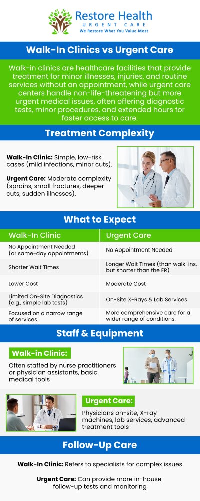 When comparing walk-in clinics and urgent care without insurance, Restore Health Urgent Care offers a broader range of services, ensuring affordable, high-quality care for both minor and complex medical needs. Our healthcare providers prioritize your well-being at a cost-effective price. For more information, contact us or schedule an appointment online. We are conveniently located at 1840 Eldron Blvd. SE. Suite 1 Palm Bay, FL 32909. When comparing walk-in clinics and urgent care without insurance, Restore Health Urgent Care offers a broader range of services, ensuring affordable, high-quality care for both minor and complex medical needs. Our healthcare providers prioritize your well-being at a cost-effective price. For more information, contact us or schedule an appointment online. We are conveniently located at 1840 Eldron Blvd. SE. Suite 1 Palm Bay, FL 32909.